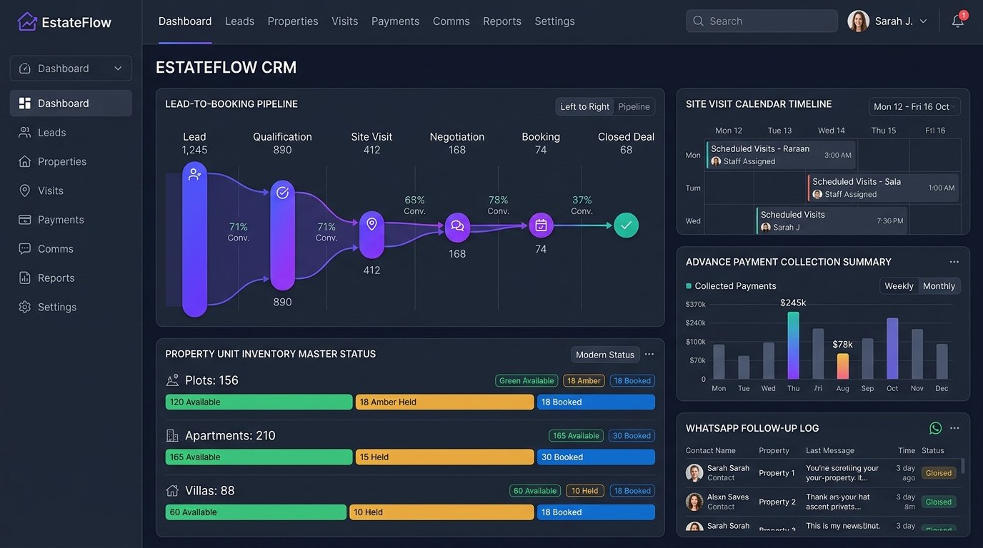 Real Estate CRM Software Dashboard - Sathuram Soft
